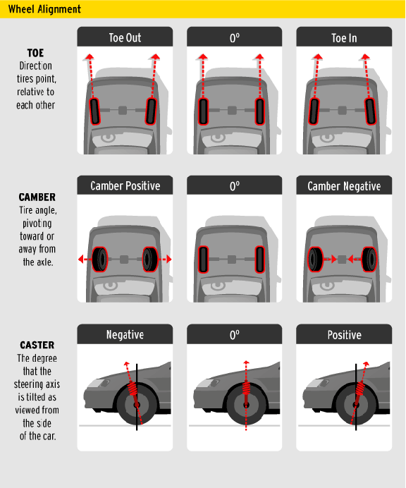 Volkswagen Automotive Group Specialists in Cannock. Auto Logic